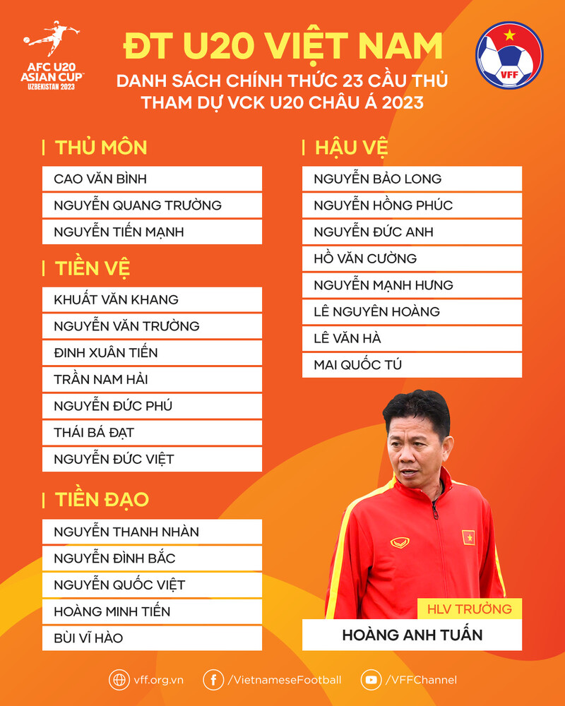 Đội hình đội tuyển U20 Việt Nam
